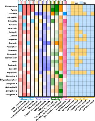 Uncovering the pharmacology of Ginkgo biloba folium in the cell-type-specific targets of Parkinson’s disease